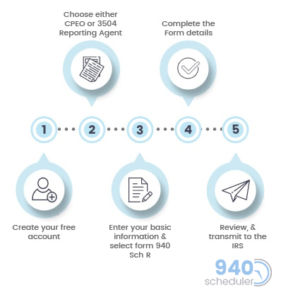 How to E-file Form 940 Schedule R